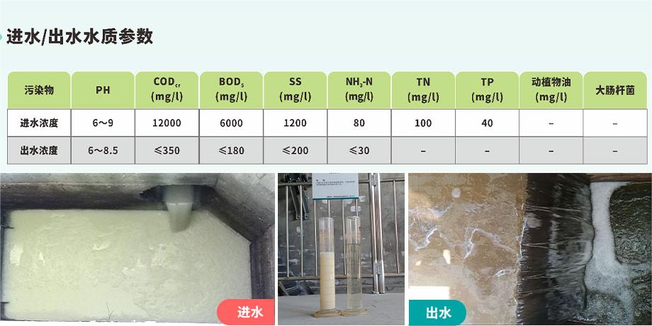 豆制品生产压榨水成分分析及污水处理