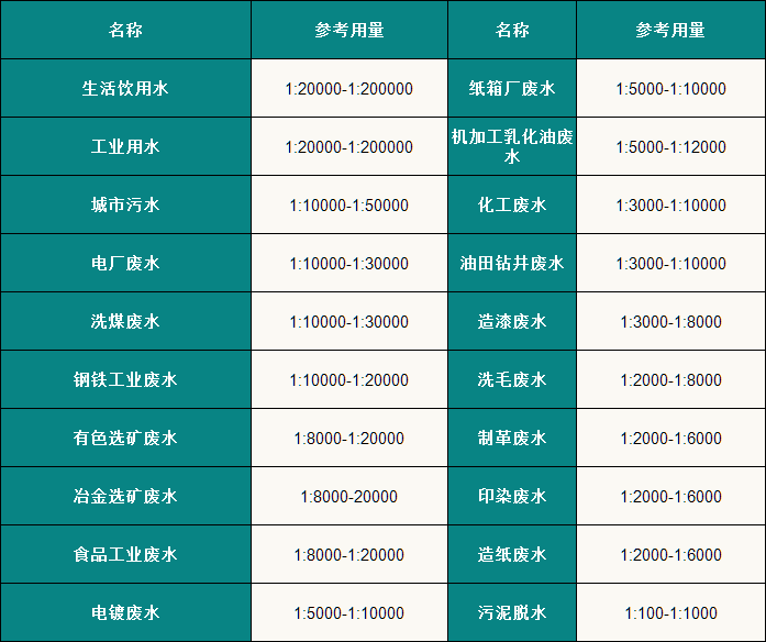 聚合硫酸铁2