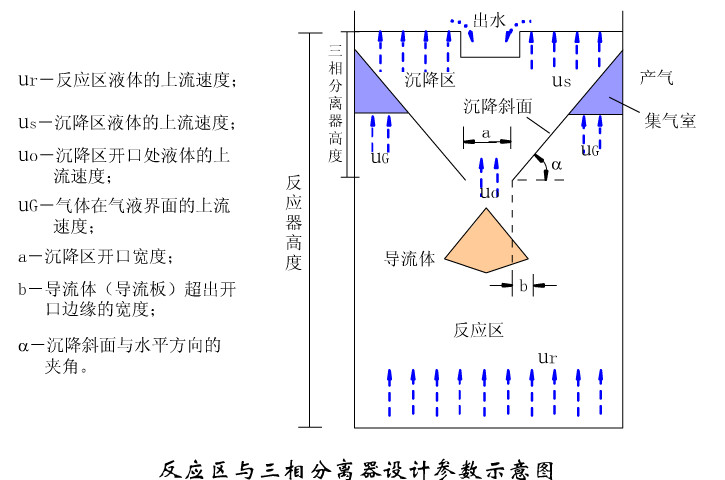 UASB反应区与三相分离器设计图