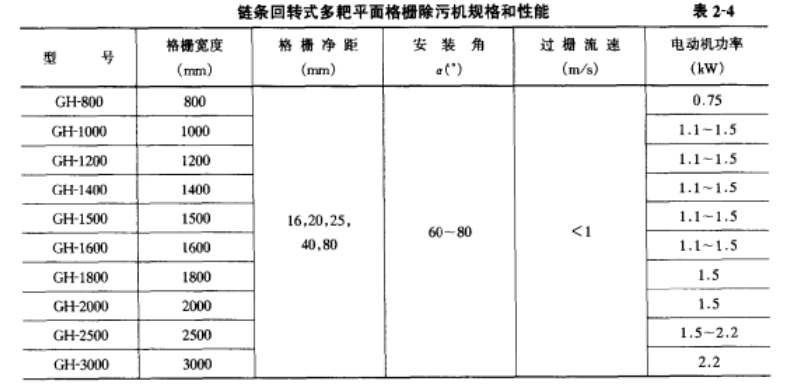 格栅除污机 优点