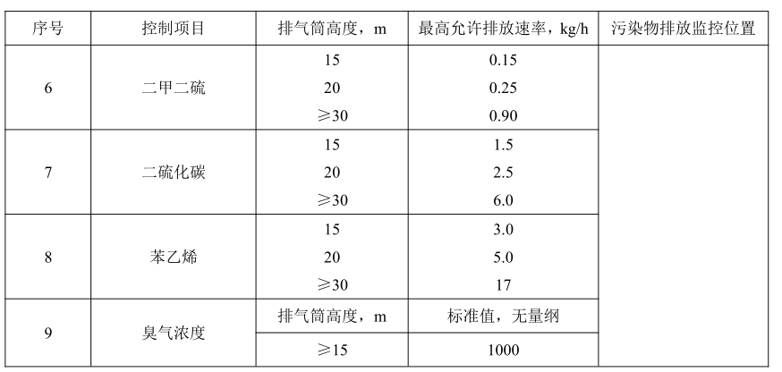 加大集团污水站臭气出处理2