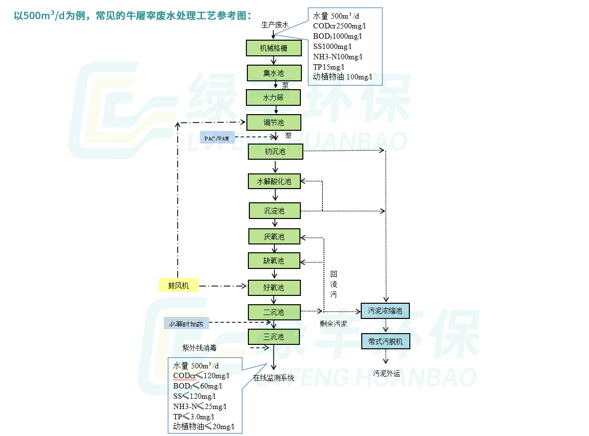 工程-详情页-牛屠宰_03