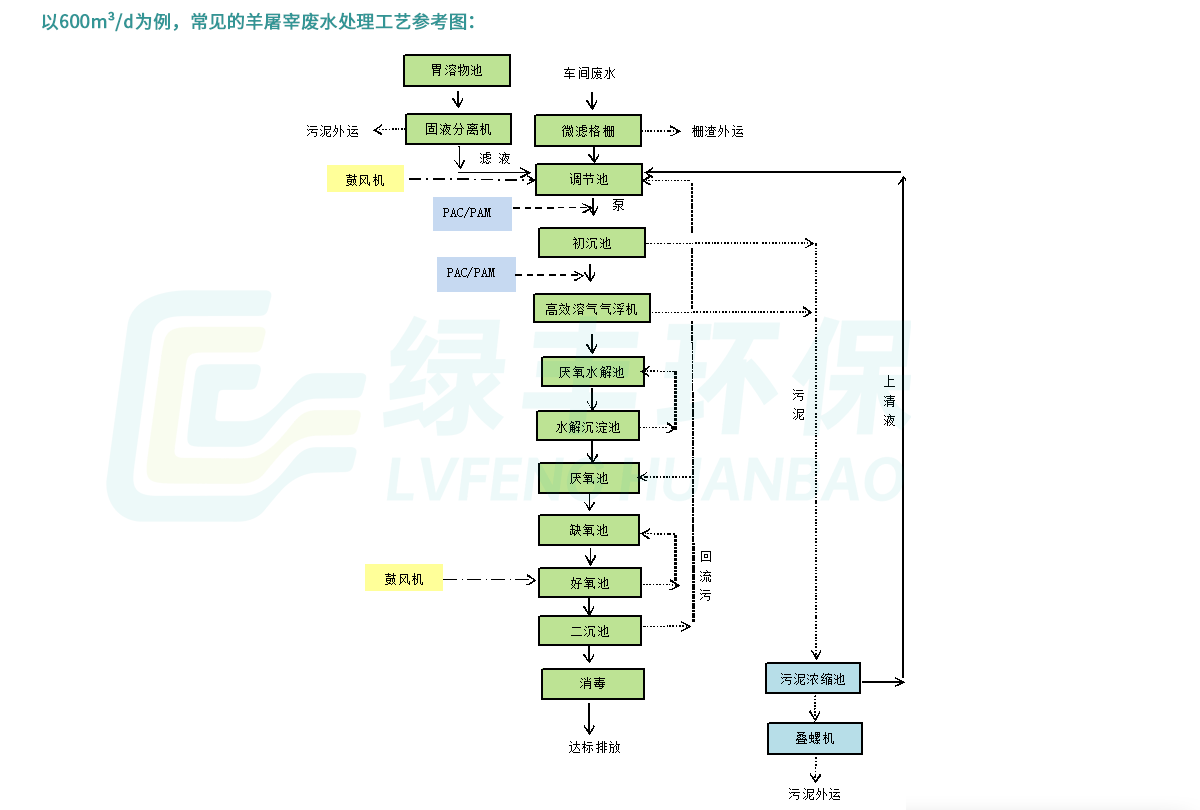 工程-详情页-羊屠宰_03