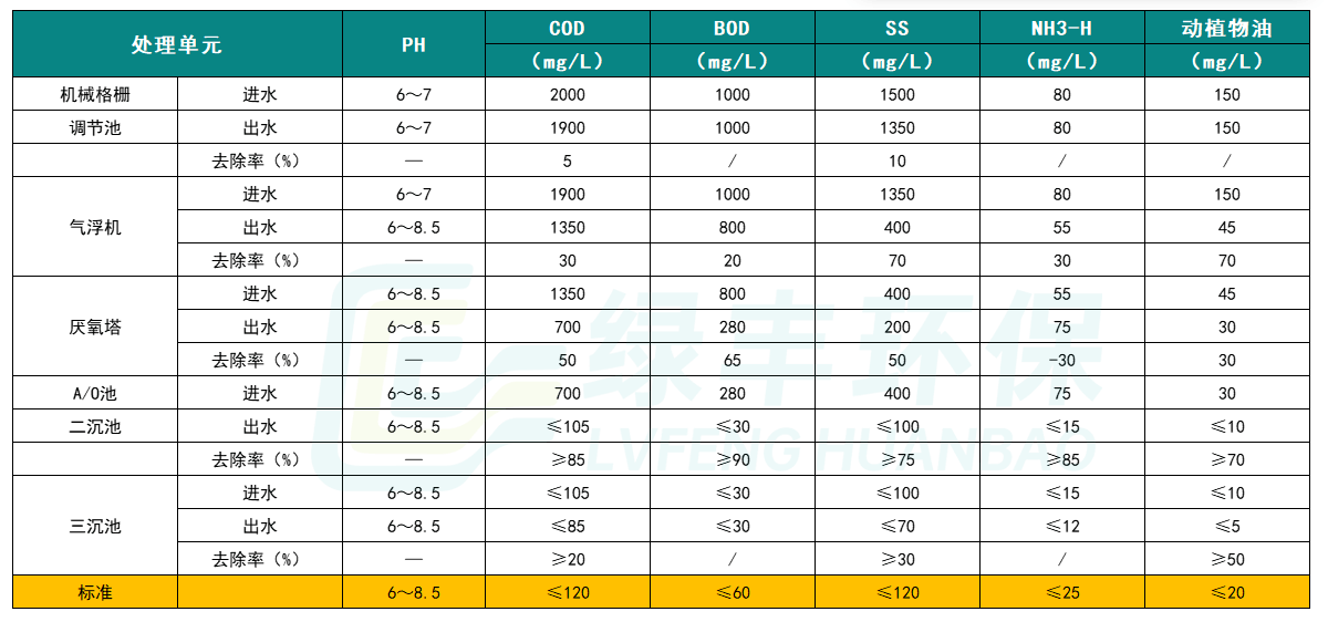 工程-详情页-鸡屠宰_03