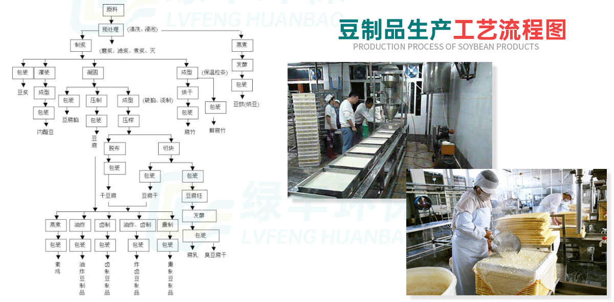 豆制品废水详情页_02