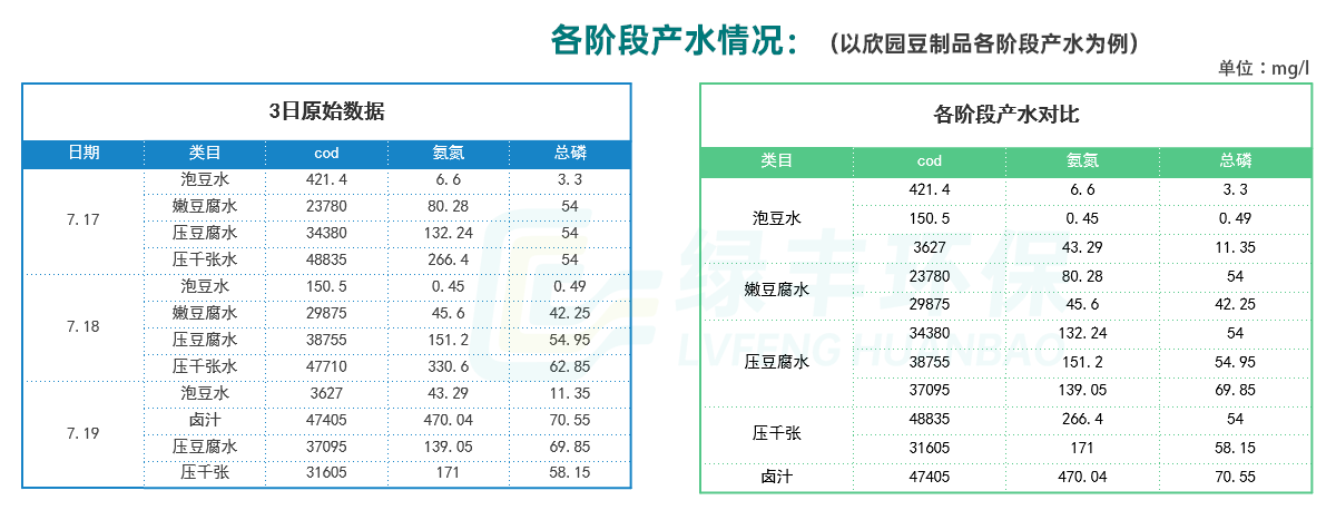 豆制品废水详情页_07