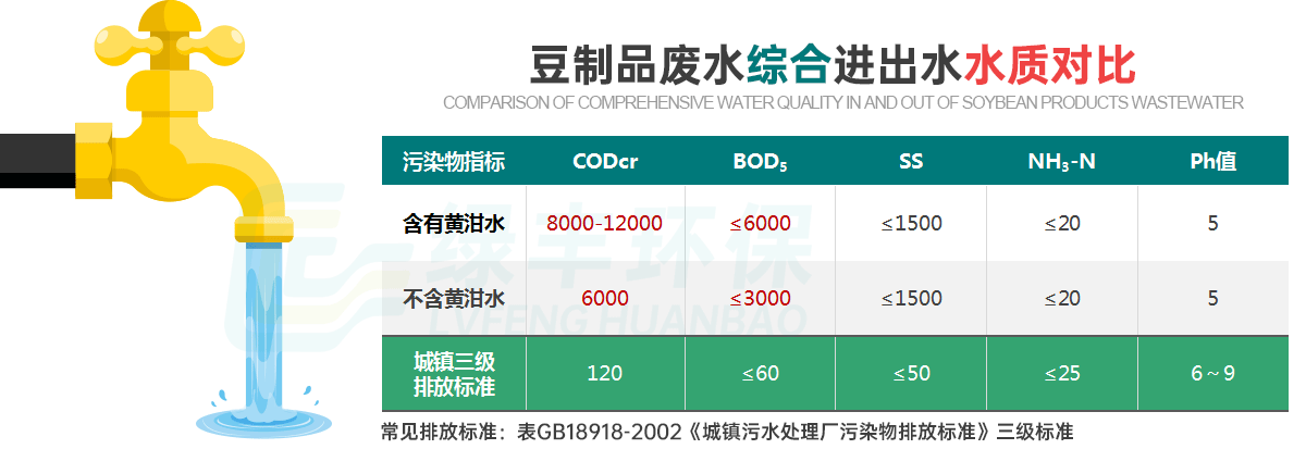 豆制品废水详情页_08