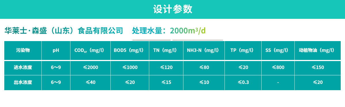 配图-华莱士森盛食品屠宰与肉类加工废水处理工程_05