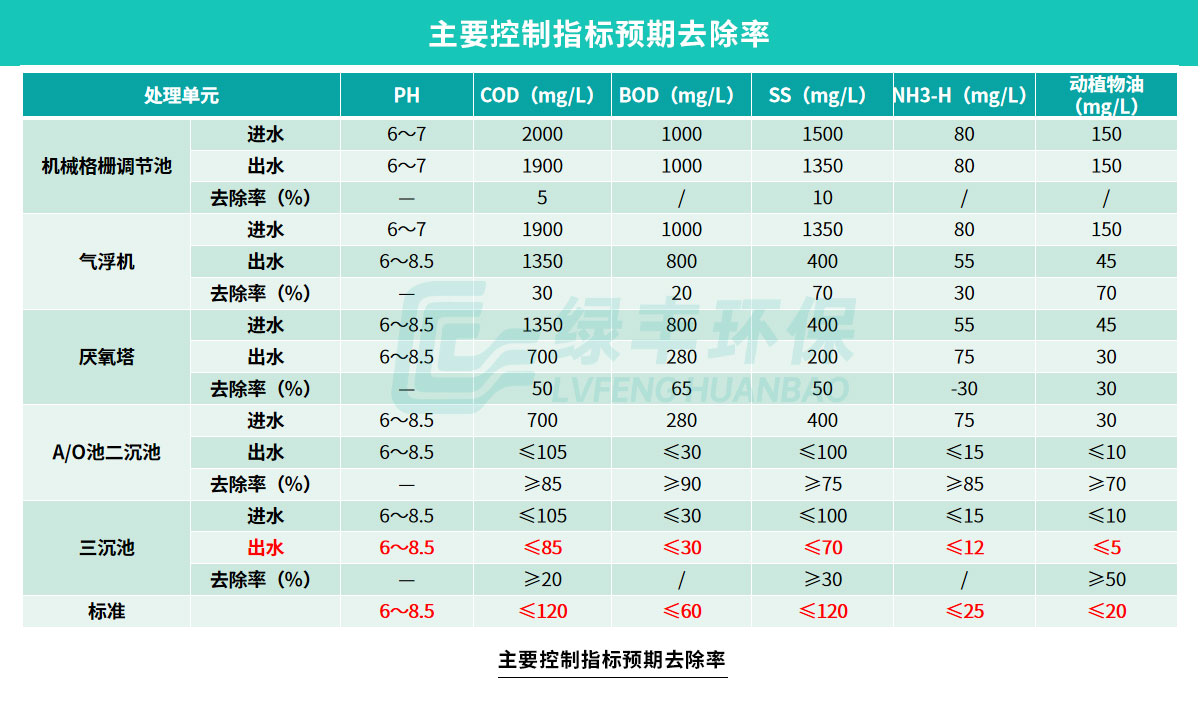 配图-臧营桥肉鸡屠宰加工废水处理工程2_10