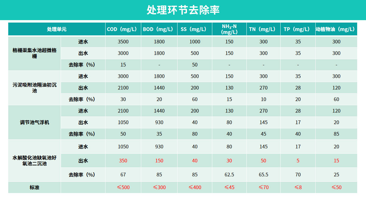 铁骑力士1500m³d肉类屠宰废水处理工程_12