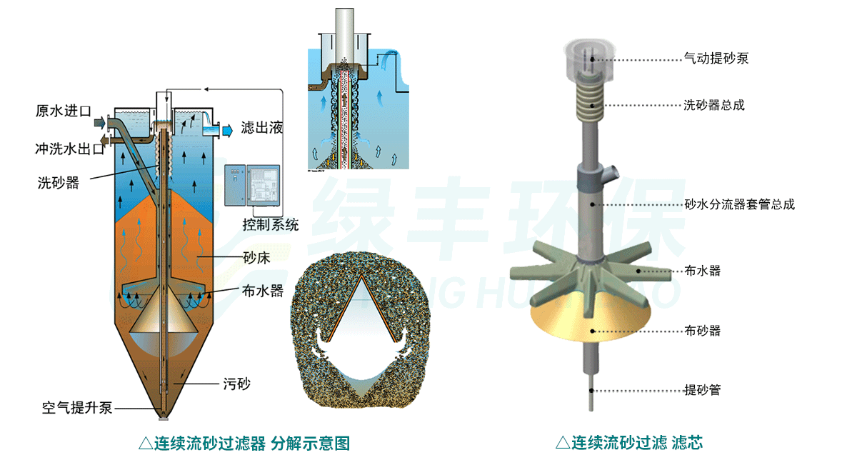 砂滤器详情页用图_02