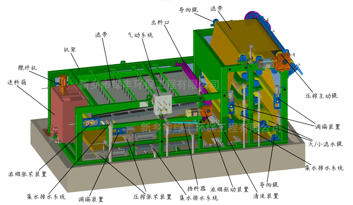 详情页-带式压滤机_02