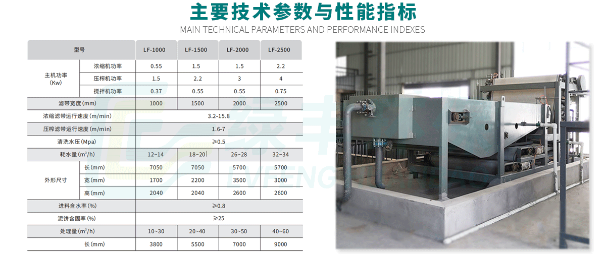 详情页-带式压滤机_06