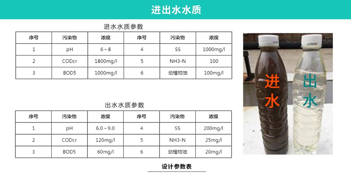 I-_1-案例类_2-肉类_2015-伊赛牛肉--修武_网站用图-屠宰废水--修武伊赛牛肉_加水印_1修武伊赛牛肉加工废水处理工程_05