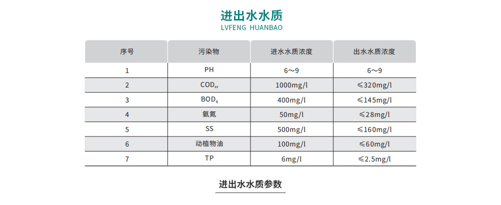 悦之丰食品加工废水治理工程案例-污水站施工图_05