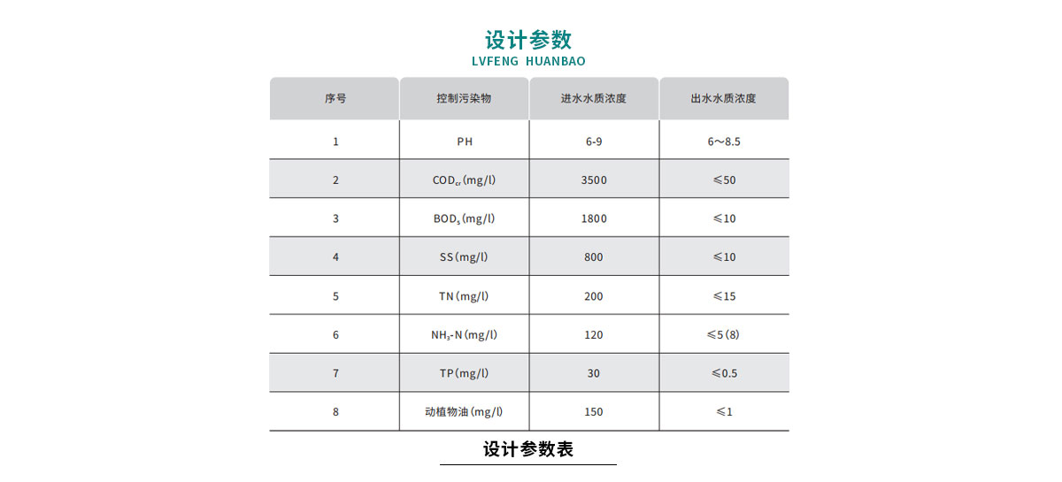 配图-天之源-屠宰废水处理工程_04