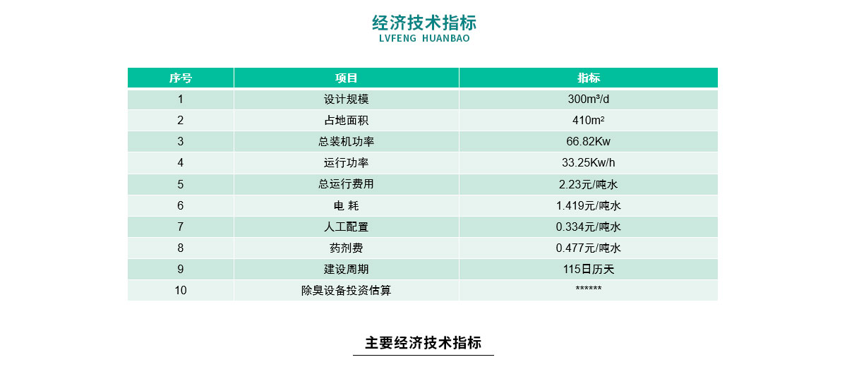 配图-天之源-屠宰废水处理工程_08