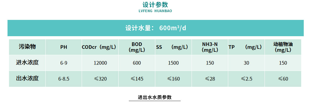 配图-西安永和豆浆废水处理工程_05