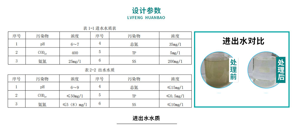 生活污水处理工程案例_08