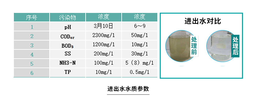 配图-焦作明仁饮料制品废水处理工程_07