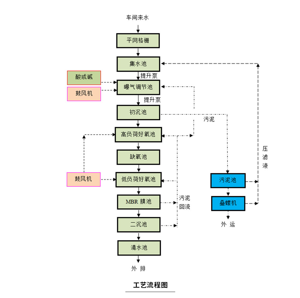 配图-焦作明仁饮料制品废水处理工程_05