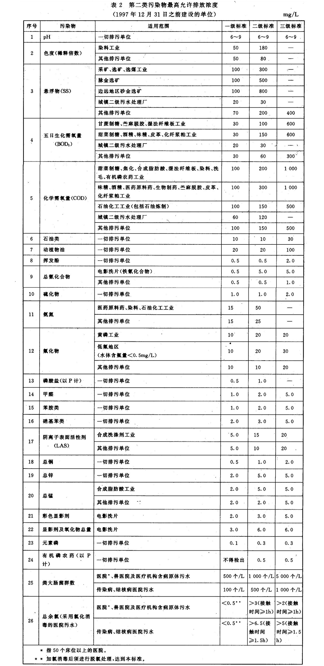 排放标准配图_07