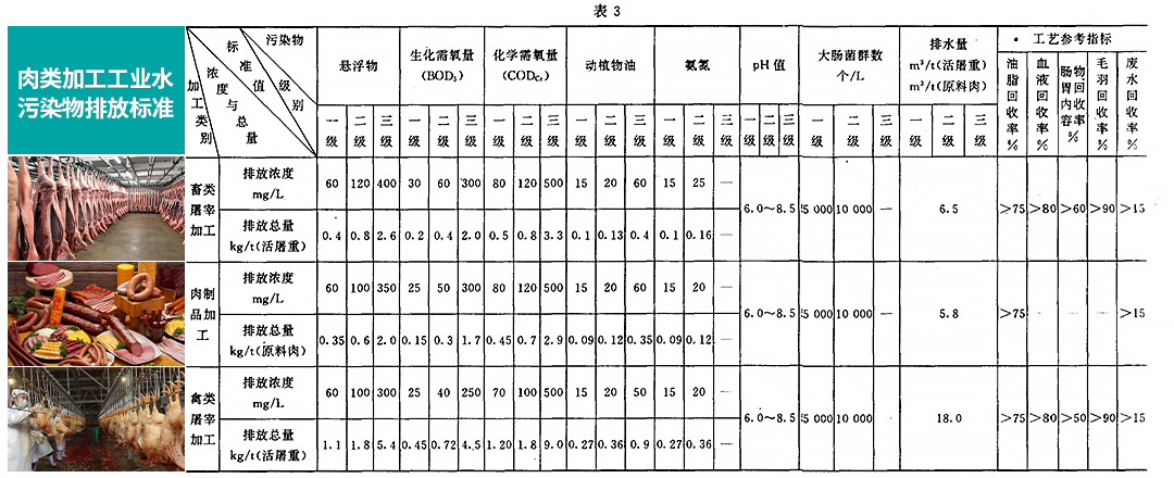 肉类加工工业污染物排放标准配图_09