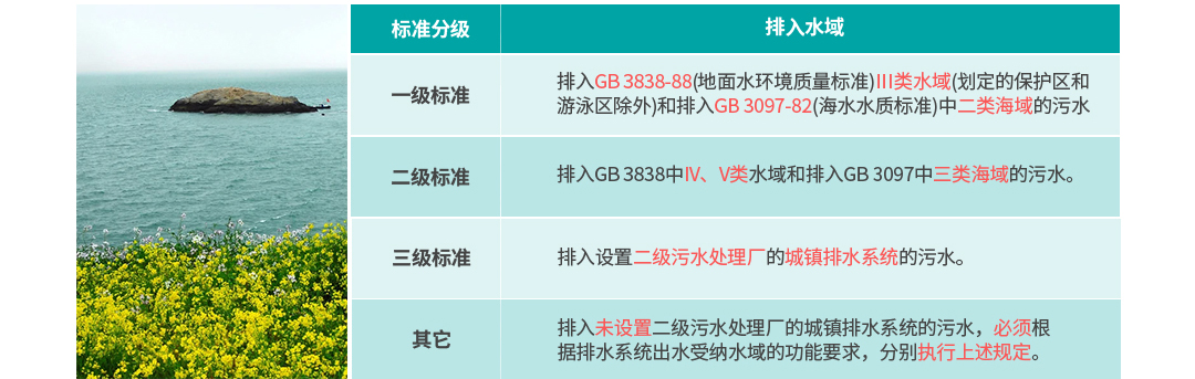 排放标准配图_04