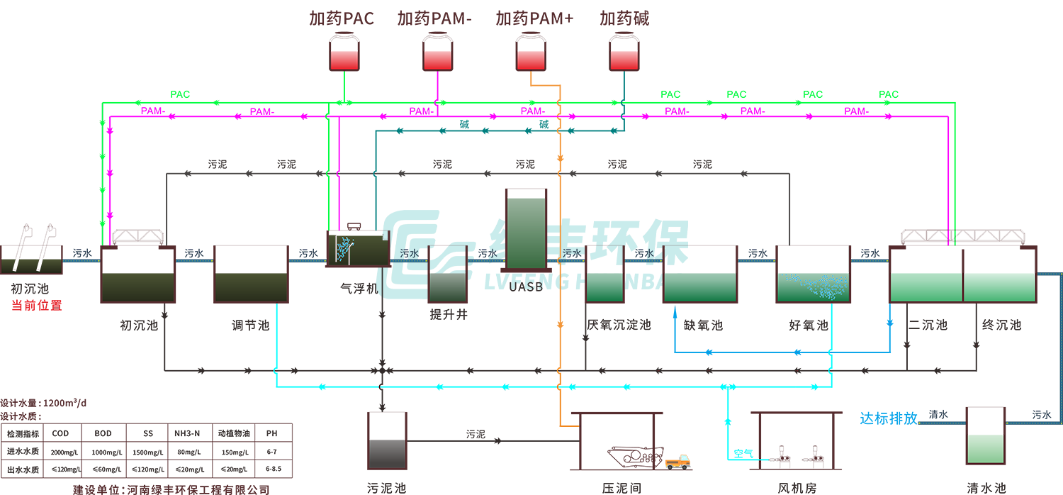 【**新】臧营桥工艺流程 亚克力制作（有转曲）