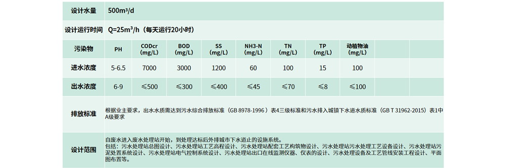 胖东来废水处理工程_05