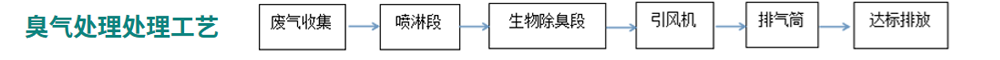 胖东来废水处理工程_11