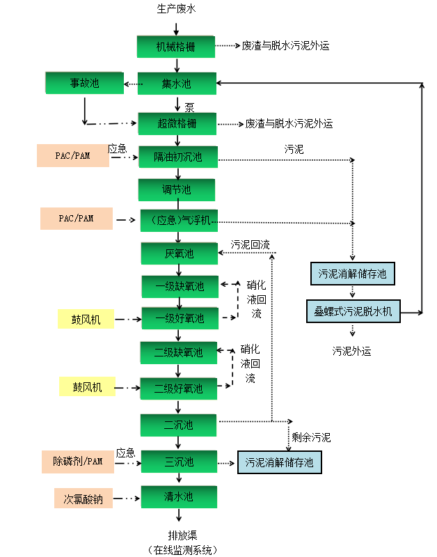 QQ截图20220426132918