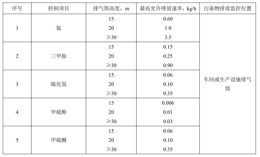 加大集团污水站臭气出处理1