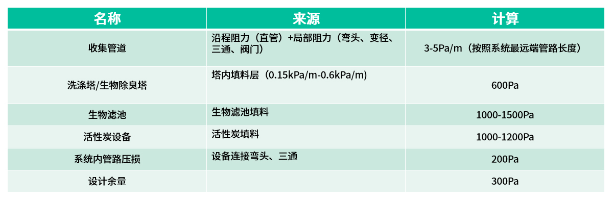 15风压计算