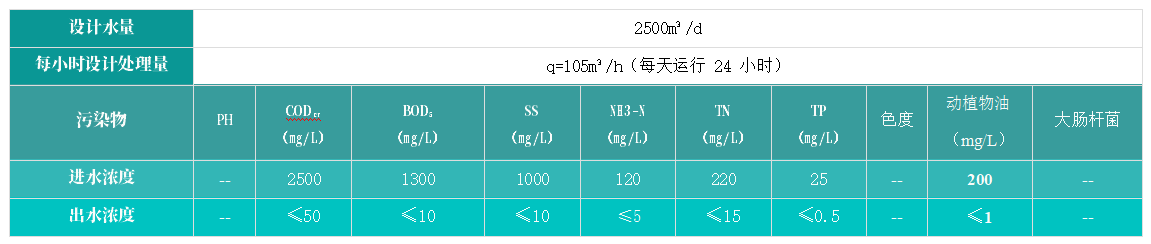 盟德晟进出水水质