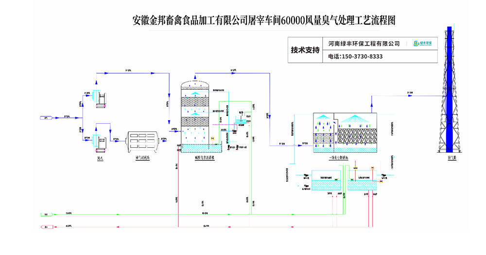 金邦废气处理工程_01 (5)