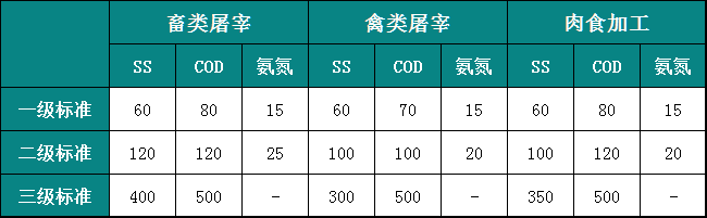 排放标准