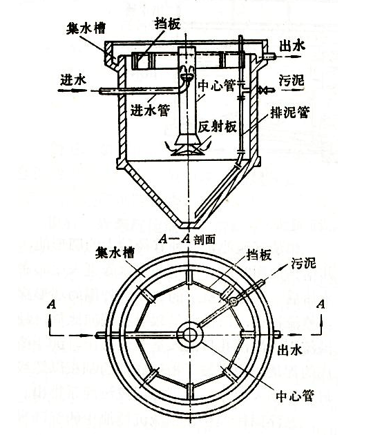 污水处理竖流式沉淀池