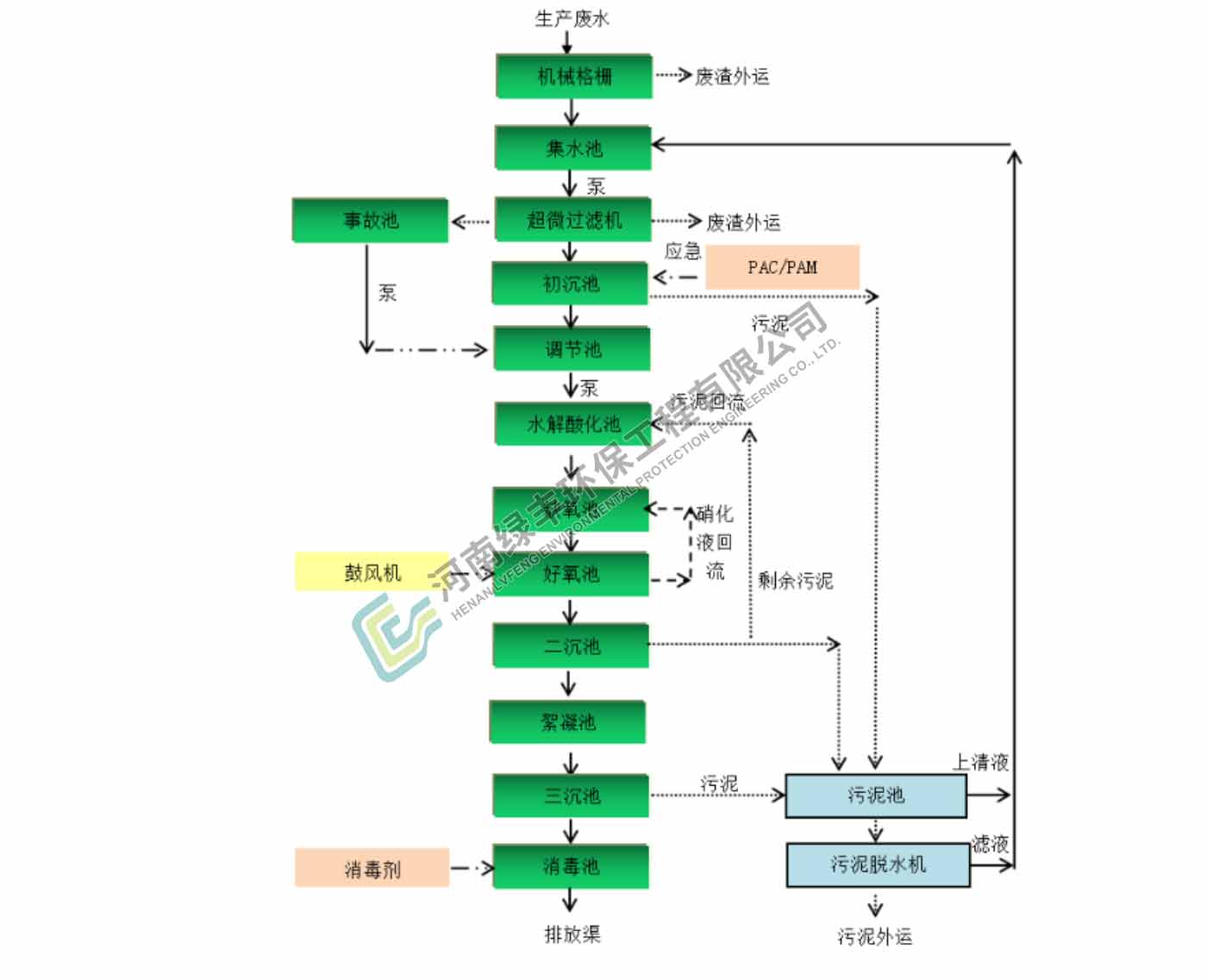 配图-新惠食品废水处理工程_05