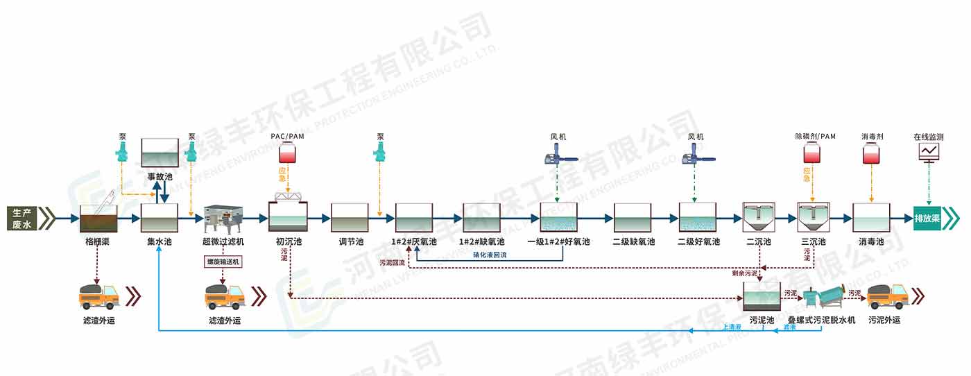 配图-濮阳市众润食品有限公司_04