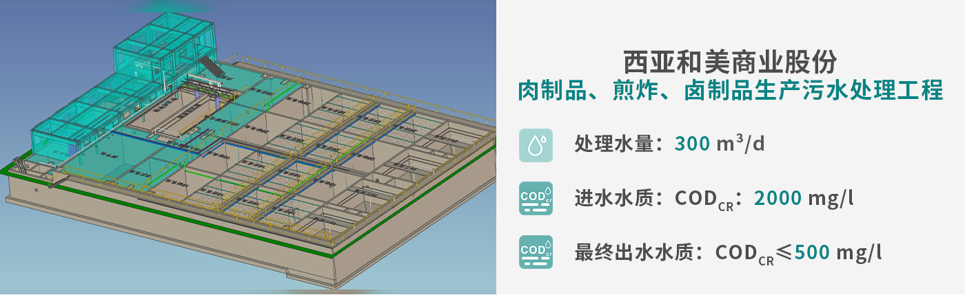 配图--西亚和美肉加工废水处理_01