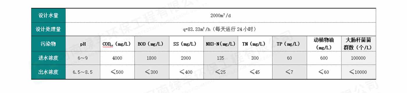 配图-双汇集团·昆明双汇食品废水处理_07