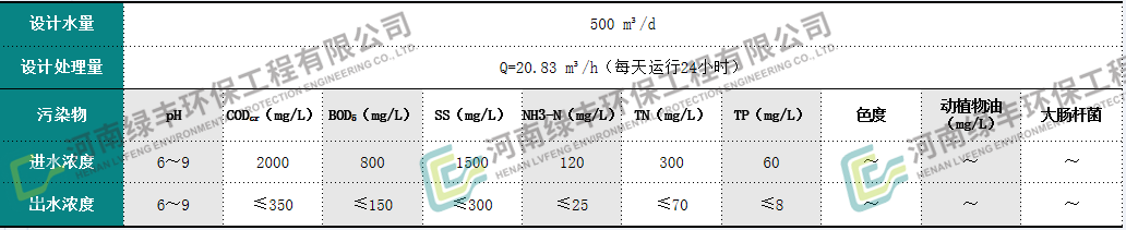 预制菜废水处理